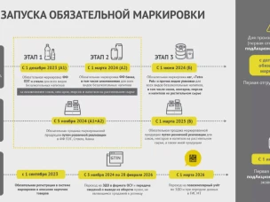 Информация по маркировке соков