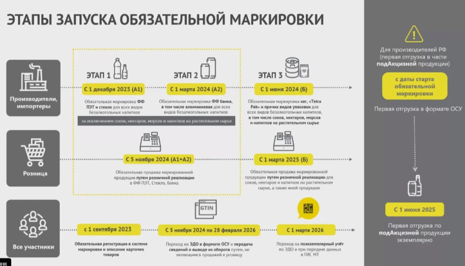 Информация по маркировке соков