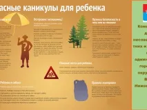 Безопасные каникулы для ребенка.