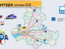 Структура системы 112