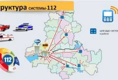 Структура системы 112
