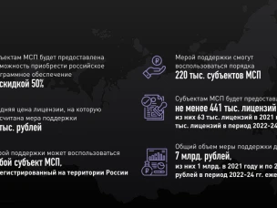 Программное обеспечение становится доступнее для предпринимателей