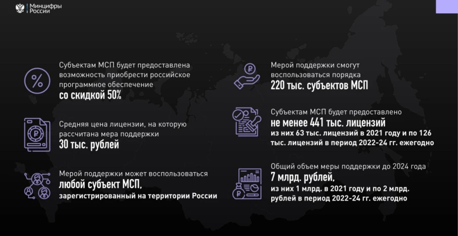 Программное обеспечение становится доступнее для предпринимателей