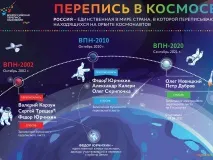 ПЕРЕПИСЬ В КОСМИЧЕСКИХ МАСШТАБАХ