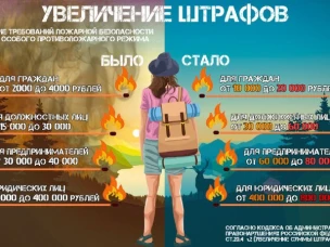 Требования пожарной безопасности