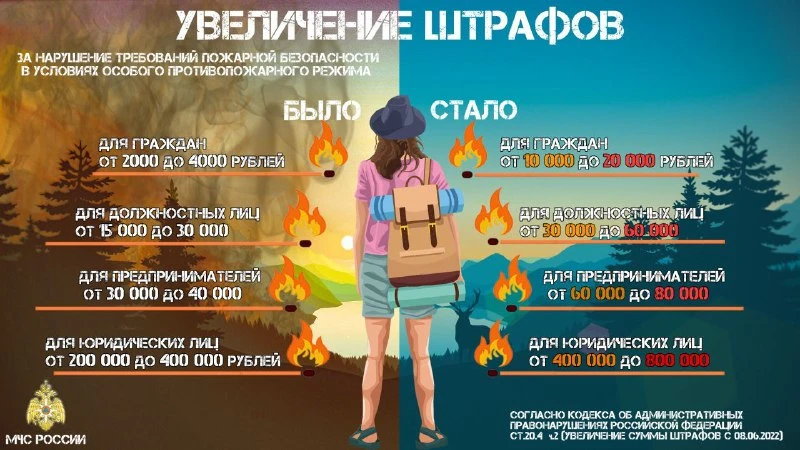 Требования пожарной безопасности
