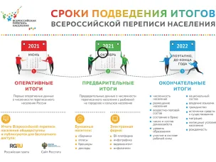 МАЛЕНЬКИХ РОССИЯН СТАНОВИТСЯ БОЛЬШЕ