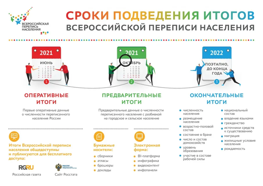 МАЛЕНЬКИХ РОССИЯН СТАНОВИТСЯ БОЛЬШЕ
